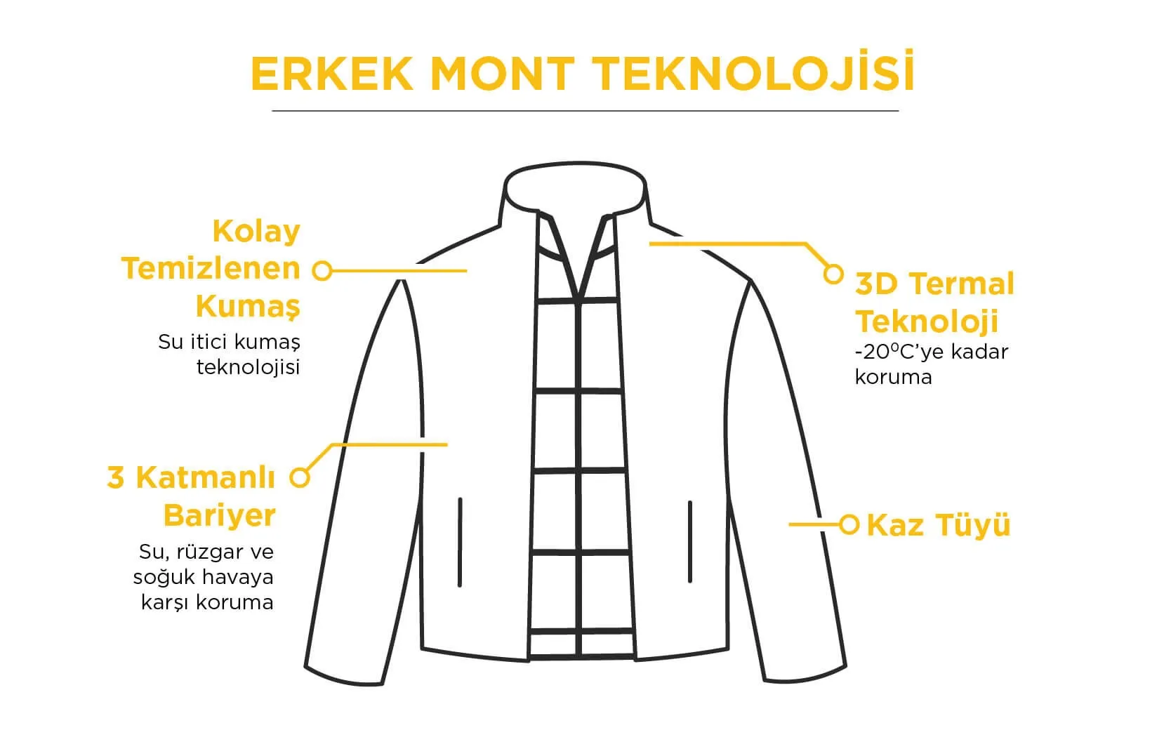 Greyder 3D Termal Teknoloji