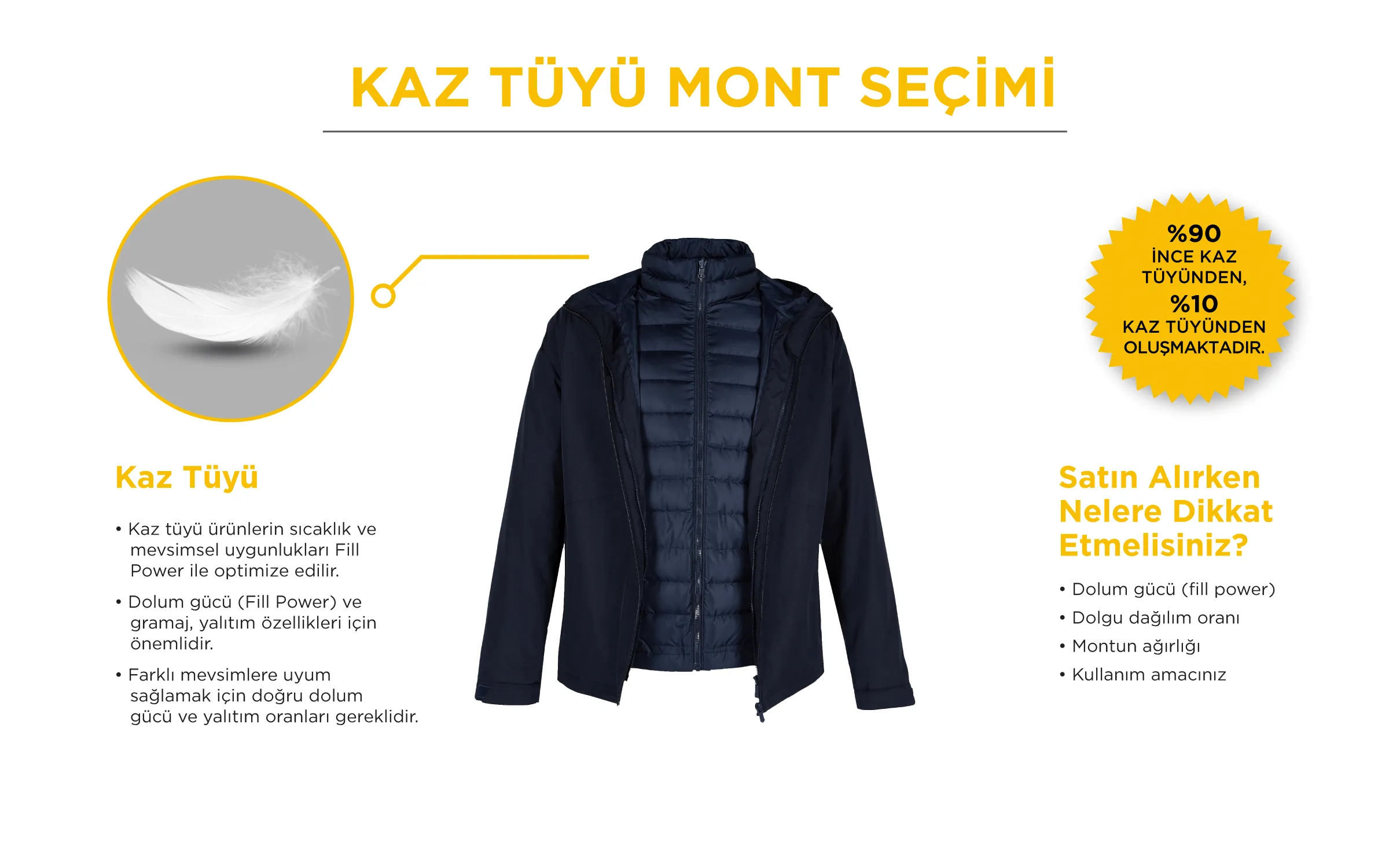 Greyder Kaz Tüyü Mont Seçimi