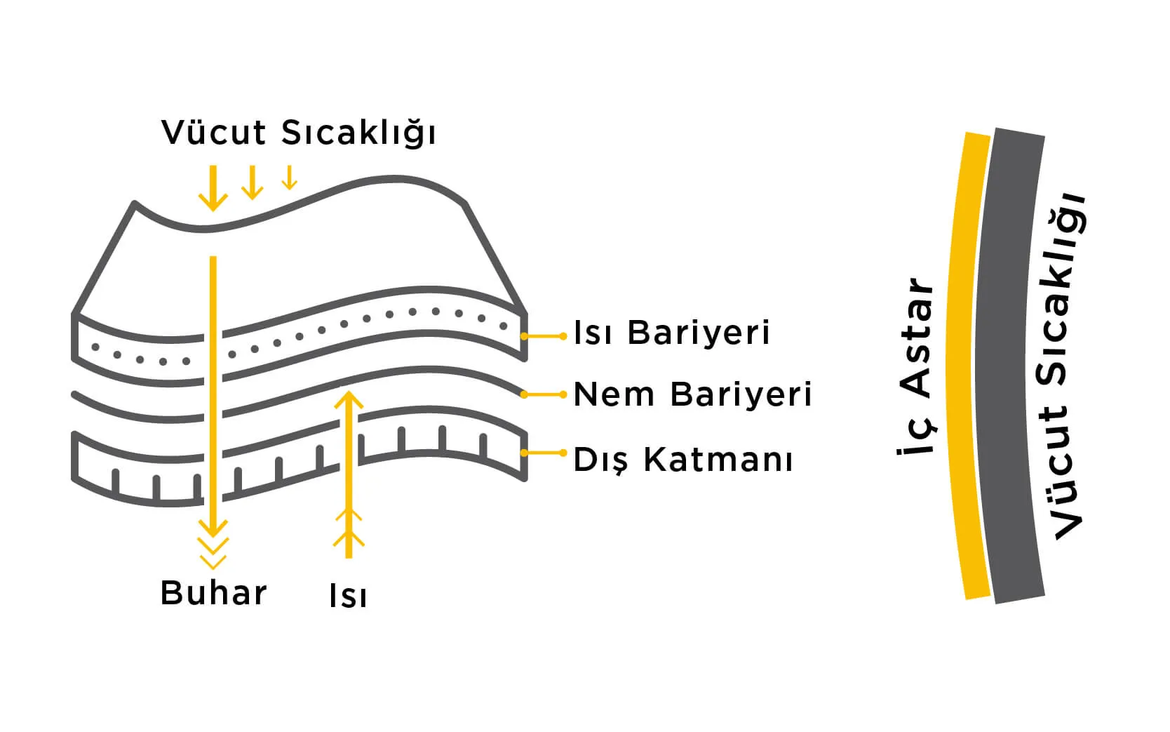 Greyder Termal Kumaş